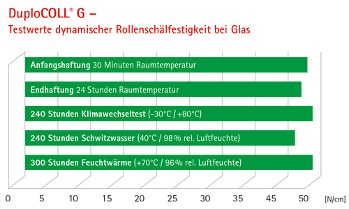 Grafik_de.png